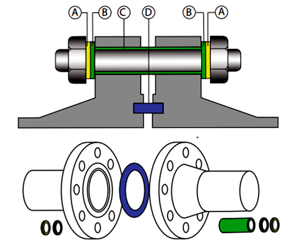 绝缘套件.png type-d-insulation-gaskets-sealing.png