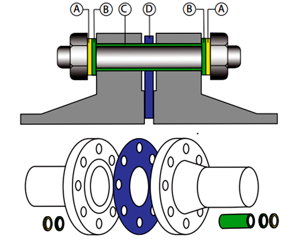 绝缘套件.png type-e-insulation-gaskets-sealing.png