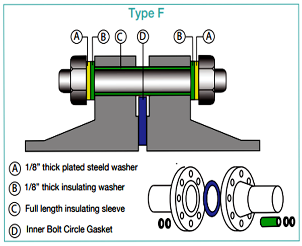 绝缘套件.png type-f-insulation-gasket-sealing.png